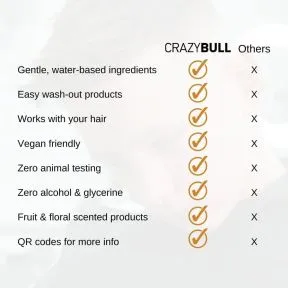 Crazy Bull Funky Head Paste 100ml