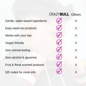 Crazy Bull Play Hard Paste 100ml